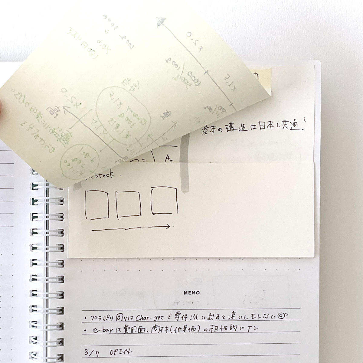 Potential A5サイズ プロジェクトノート