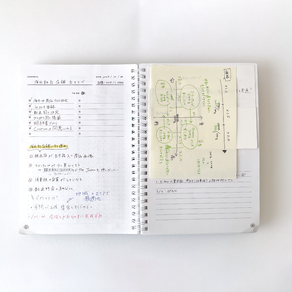 Potential A5サイズ プロジェクトノート