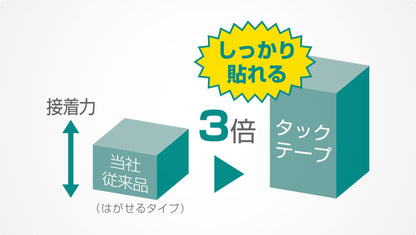 ふせんが作れるテープのり ピットタックＣ